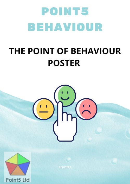 The Point of Behaviour Poster